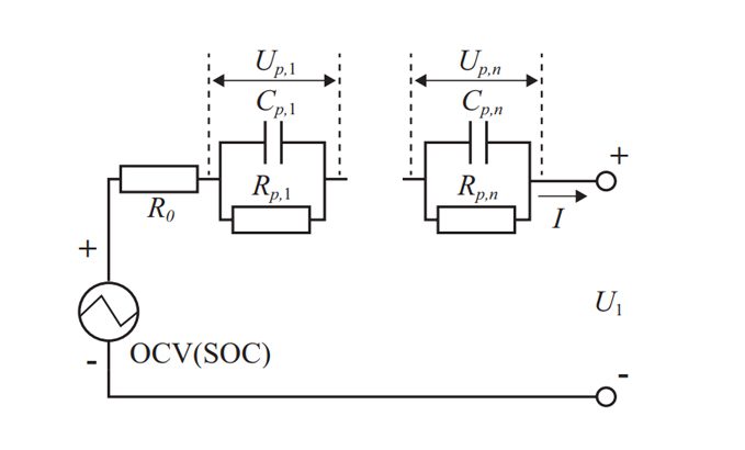 Battery Characterizations - Our innovations Make possible a transfer of